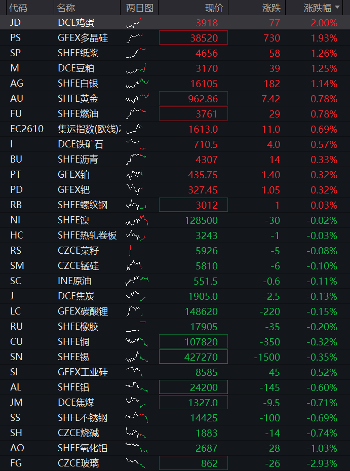 创业板、科创50均涨2%，算力硬件再爆发、光通信掀涨停潮，恒科指震荡走高，腾讯逆势跌超2% - 图片4
