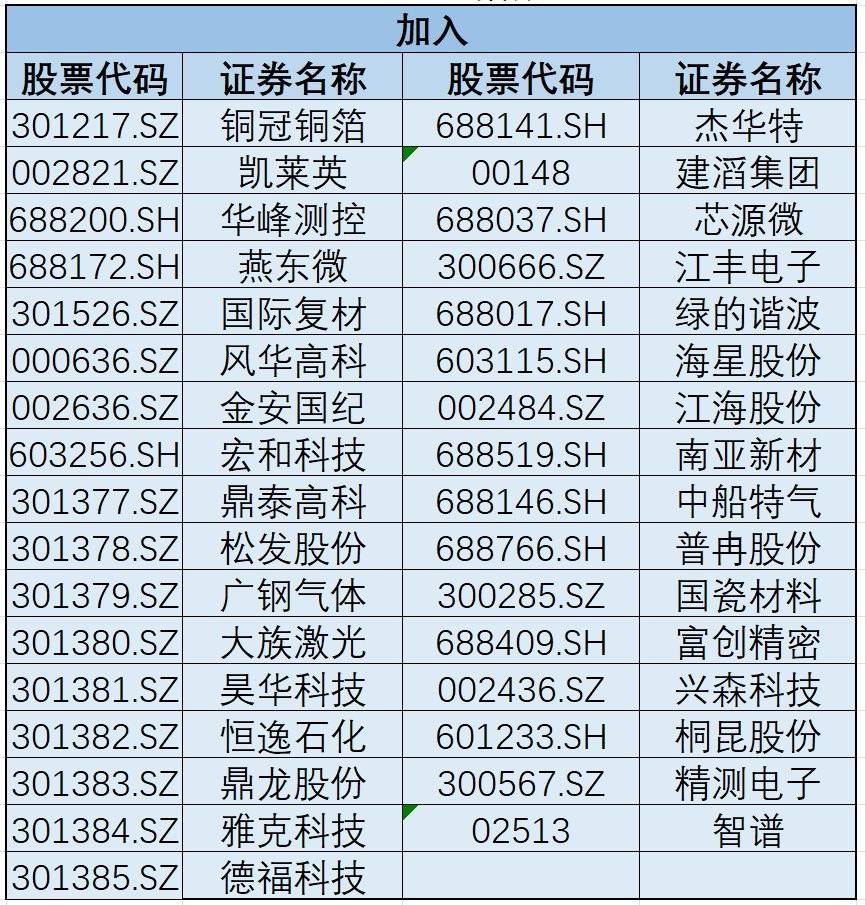 MSCI中国指数调整公布!新纳入智谱(02513)等33只股票 32只股票遭剔除 - 图片1