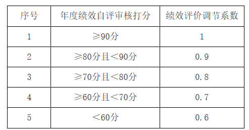 财政部印发修订后《彩票市场调控资金管理办法》 2027年起按新规执行 - 图片1