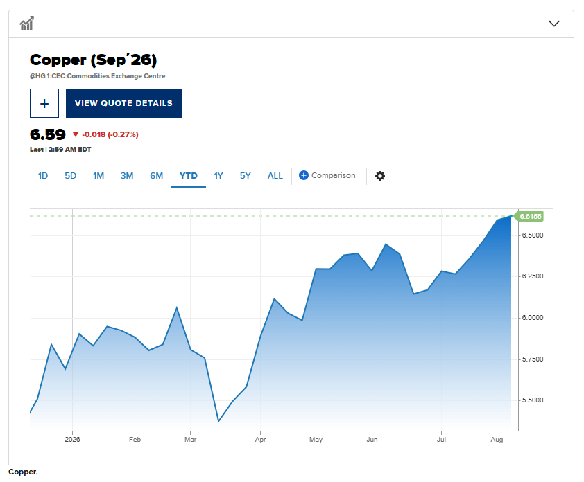 COMEX-LME铜价差暗藏玄机:市场正为美国精炼铜关税风险标出概率 - 图片1
