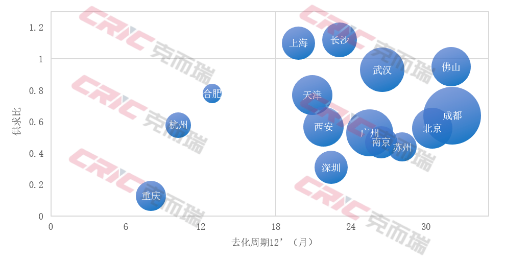 克而瑞地产研究:7月全国重点15城新房成交同比降幅收窄 二手房高位韧性凸显 - 图片8