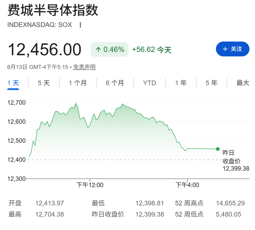 AI交易热情回归，美股盘前科技股上涨，美光涨超1%，国际油价上涨，现货黄金小幅下跌 - 图片1