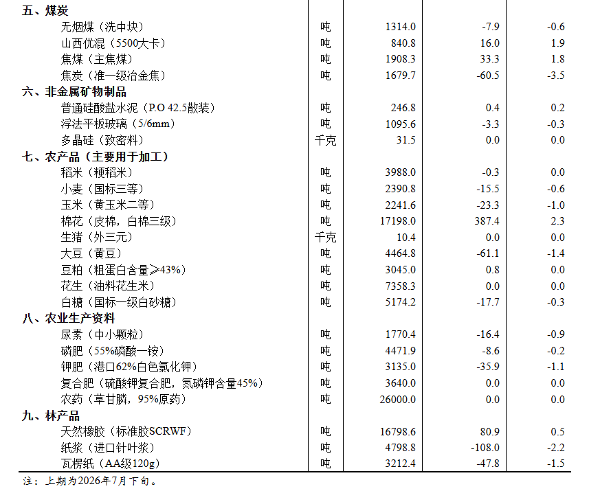 国家统计局:8月上旬生猪(外三元)价格为10.4元/千克 环比持平 - 图片2