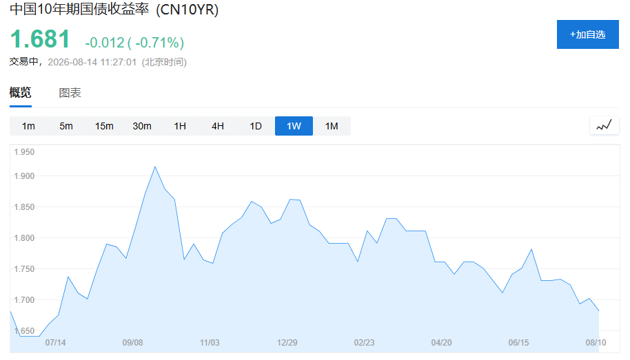央行8月开展万亿级买断式逆回购,首度月中启用隔夜逆回购 - 图片1
