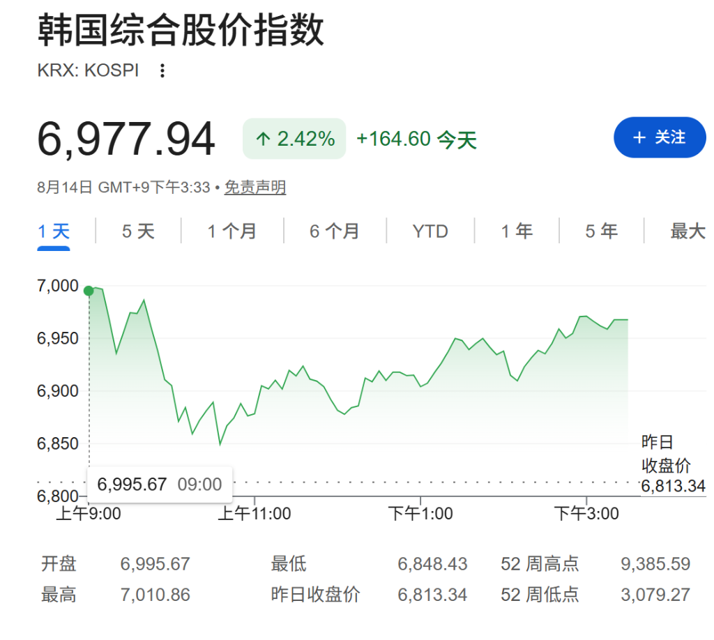 AI交易热情回归，美股盘前科技股上涨，美光涨超1%，国际油价上涨，现货黄金小幅下跌 - 图片3
