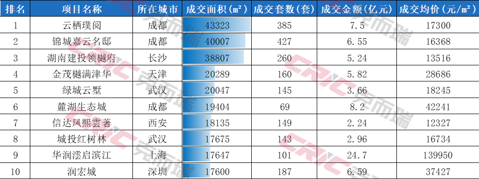 克而瑞地产研究:7月全国重点15城新房成交同比降幅收窄 二手房高位韧性凸显 - 图片9