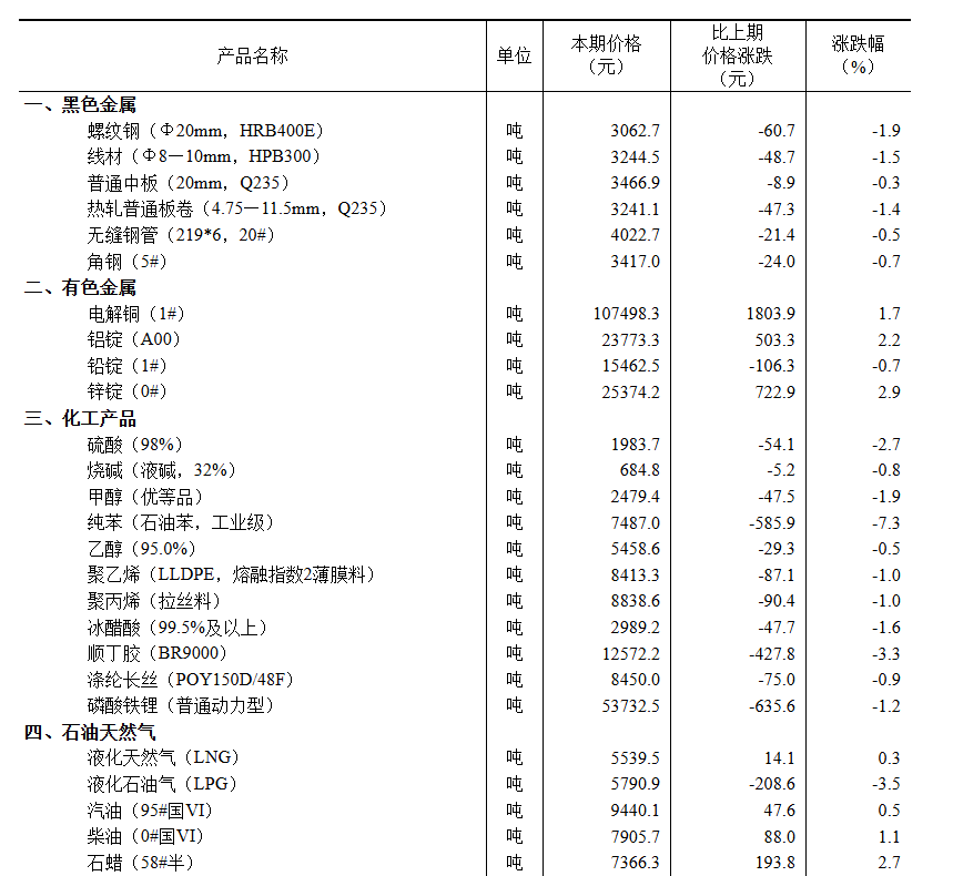 国家统计局:8月上旬生猪(外三元)价格为10.4元/千克 环比持平 - 图片1