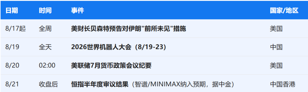 下周重磅日程：中国7月经济数据，阿里、小米、天孚通信、兆易创新、长飞光纤财报，宇树科技上市在即 - 图片6