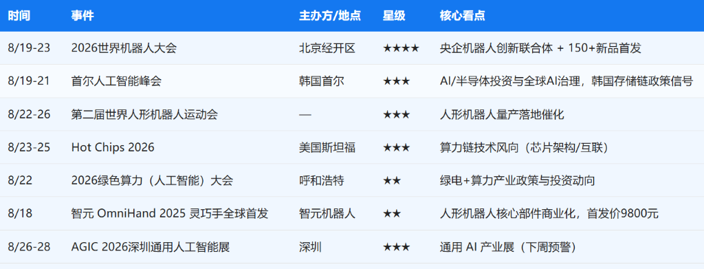 下周重磅日程：中国7月经济数据，阿里、小米、天孚通信、兆易创新、长飞光纤财报，宇树科技上市在即 - 图片8