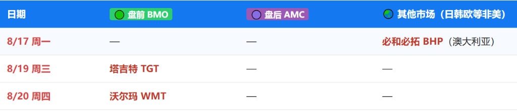 下周重磅日程：中国7月经济数据，阿里、小米、天孚通信、兆易创新、长飞光纤财报，宇树科技上市在即 - 图片4
