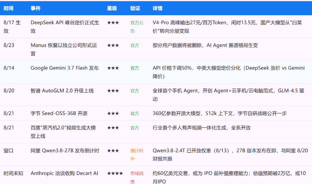 下周重磅日程：中国7月经济数据，阿里、小米、天孚通信、兆易创新、长飞光纤财报，宇树科技上市在即 - 图片7