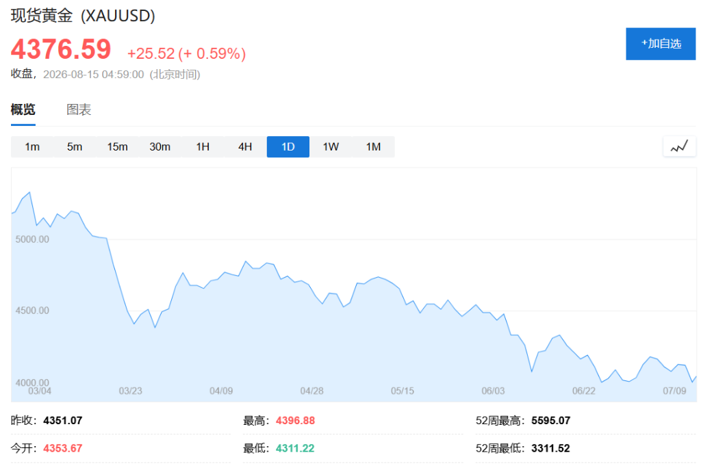 德银：央行购金+ETF流入，黄金处于“爆炸性”上涨阶段 - 图片1
