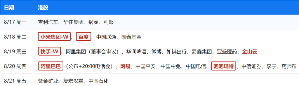 下周重磅日程：中国7月经济数据，阿里、小米、天孚通信、兆易创新、长飞光纤财报，宇树科技上市在即 - 图片3