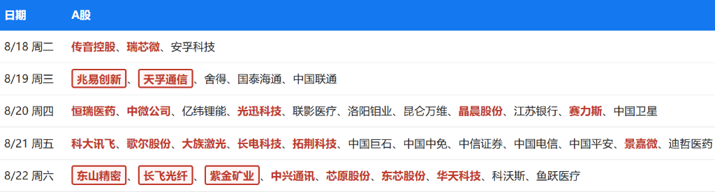 下周重磅日程：中国7月经济数据，阿里、小米、天孚通信、兆易创新、长飞光纤财报，宇树科技上市在即 - 图片2