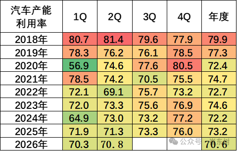 崔东树：7月汽车消费同比降17% 行业稳增长任务艰巨 - 图片4