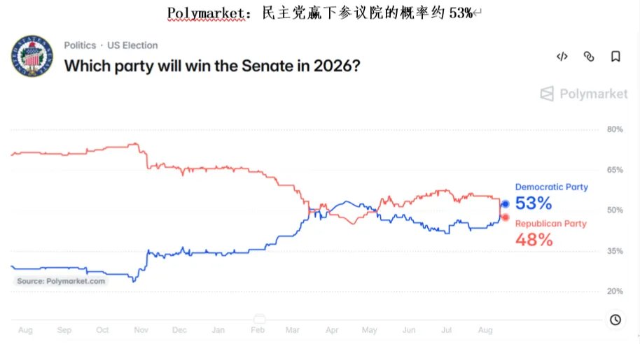 美元:从短逻辑走向长逻辑 - 图片5