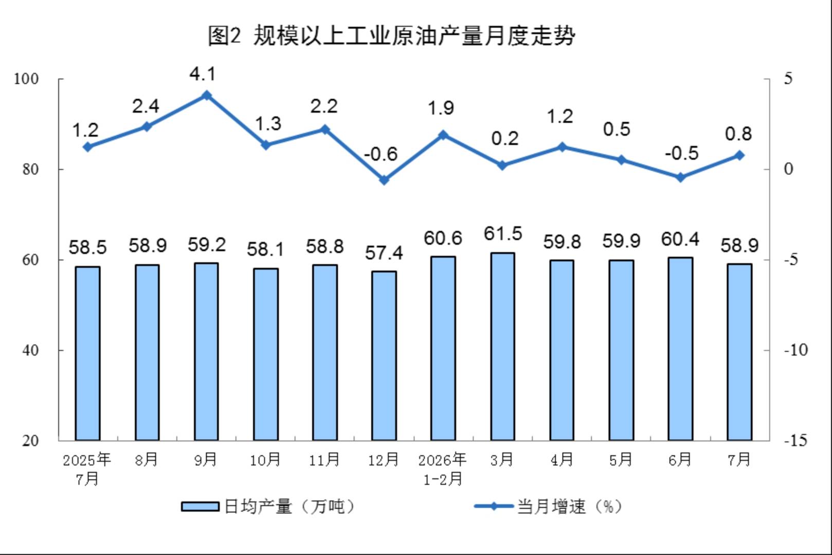国家统计局：7月份规上工业原煤产量3.4亿吨 同比下降10.1% - 图片2