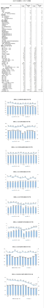国家统计局:7月规模以上工业增加值同比实际增长4.5% - 图片2