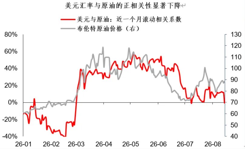 美元:从短逻辑走向长逻辑 - 图片1