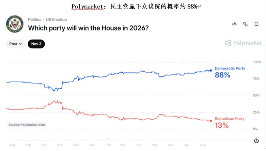 美元:从短逻辑走向长逻辑 - 图片4