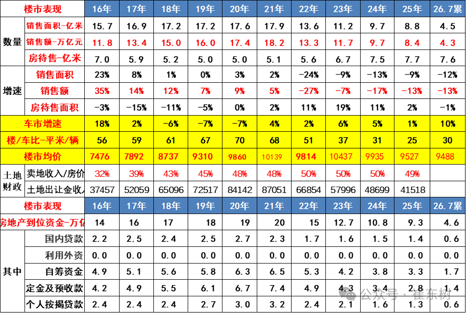 崔东树：7月汽车消费同比降17% 行业稳增长任务艰巨 - 图片10