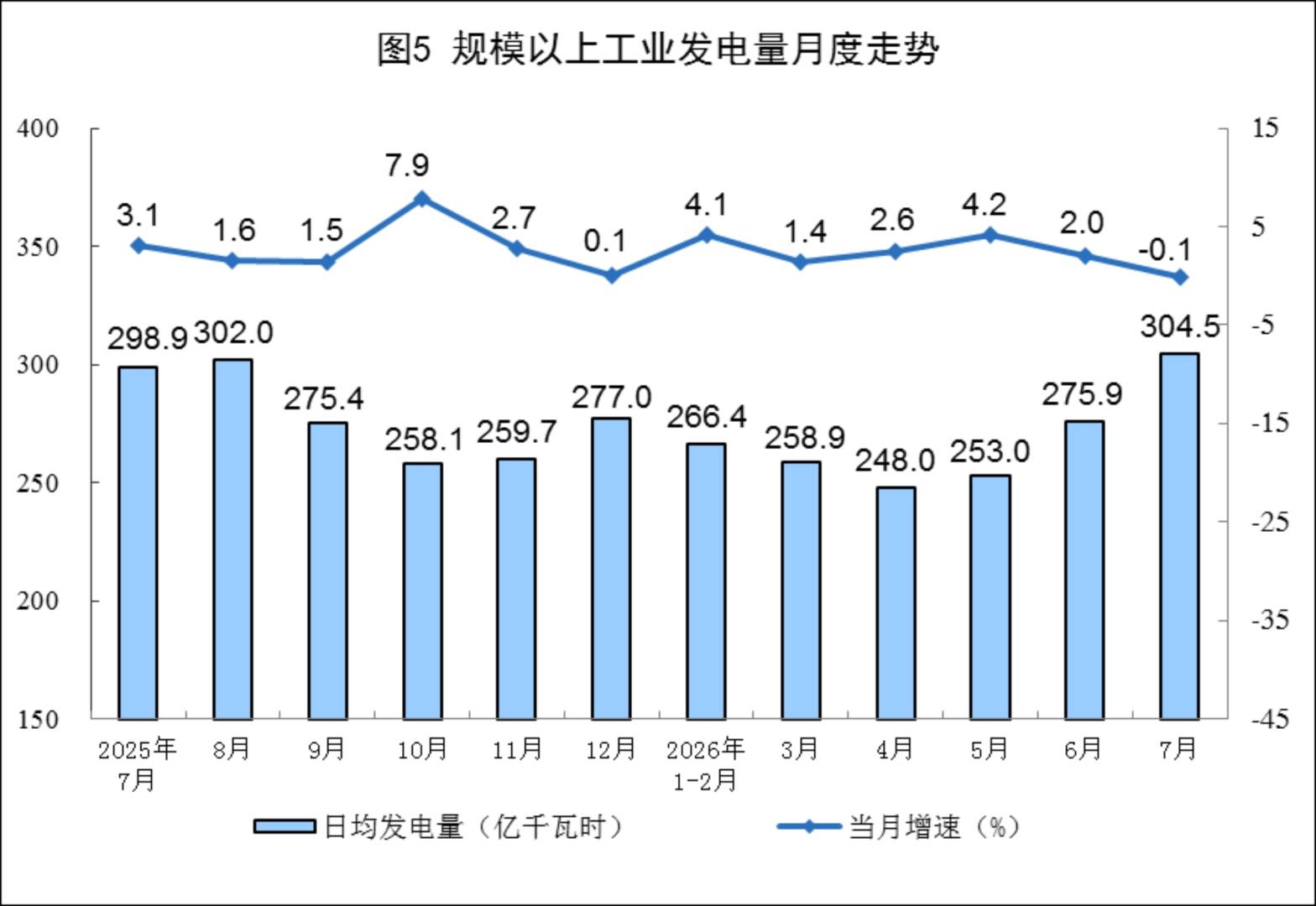 国家统计局：7月份规上工业原煤产量3.4亿吨 同比下降10.1% - 图片5