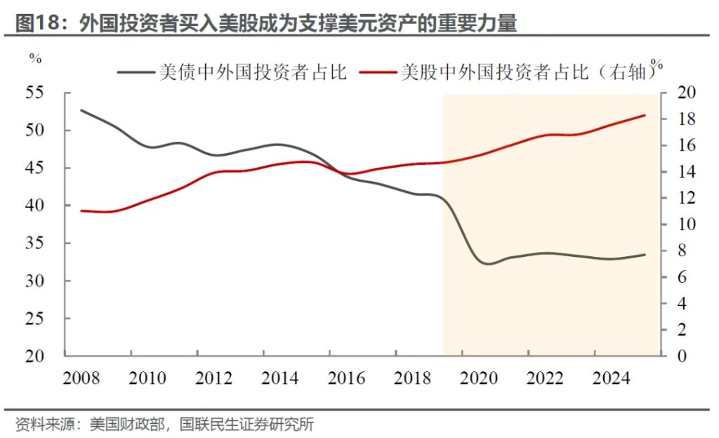 美元有基本面支撑吗？ - 图片12