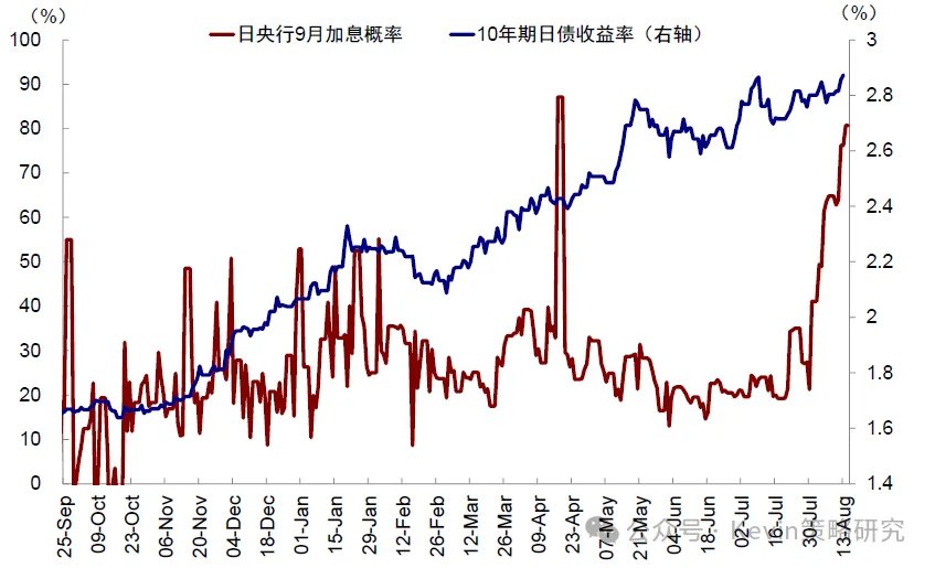 海外流动性会出问题么? - 图片13