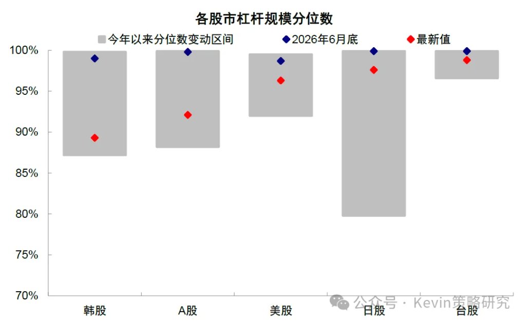 海外流动性会出问题么? - 图片1