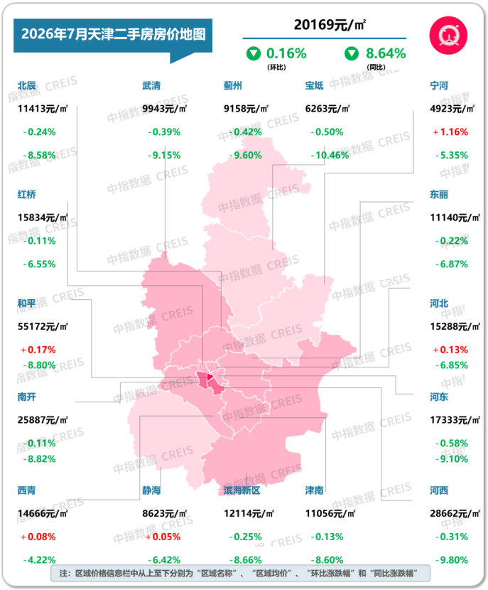 中指研究院:7月重点城市二手房成交量整体同比继续增长 预计核心城市成交保持活跃 - 图片22