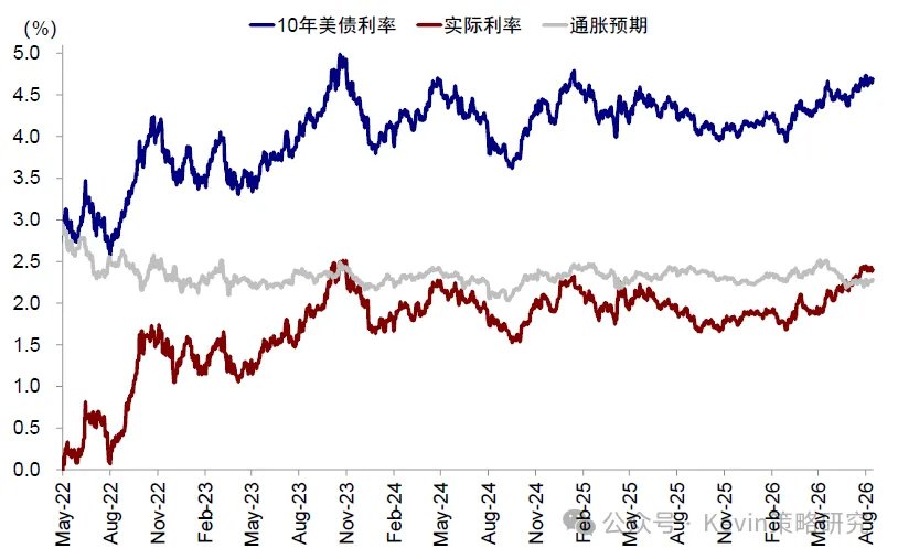 海外流动性会出问题么? - 图片5