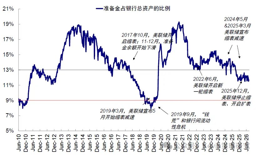 海外流动性会出问题么? - 图片21
