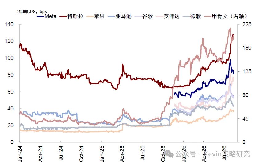 海外流动性会出问题么? - 图片20