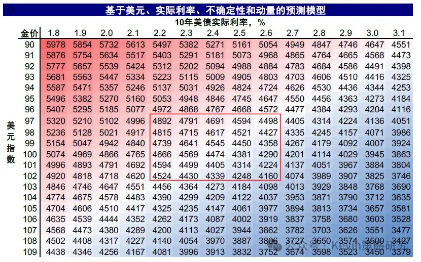 海外流动性会出问题么? - 图片26