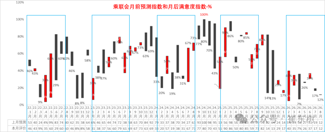 崔东树：新能源车市场零售低于预期 行业库存总体压力较大 - 图片11