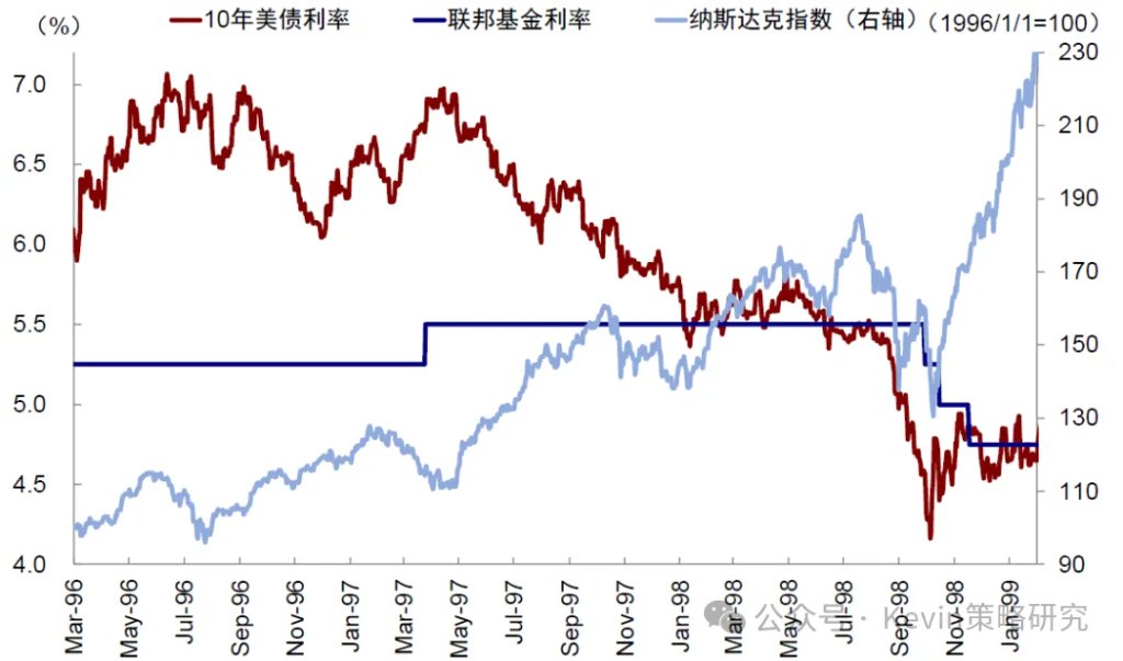 海外流动性会出问题么? - 图片6