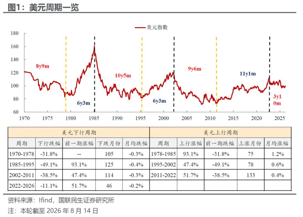 美元有基本面支撑吗？ - 图片1