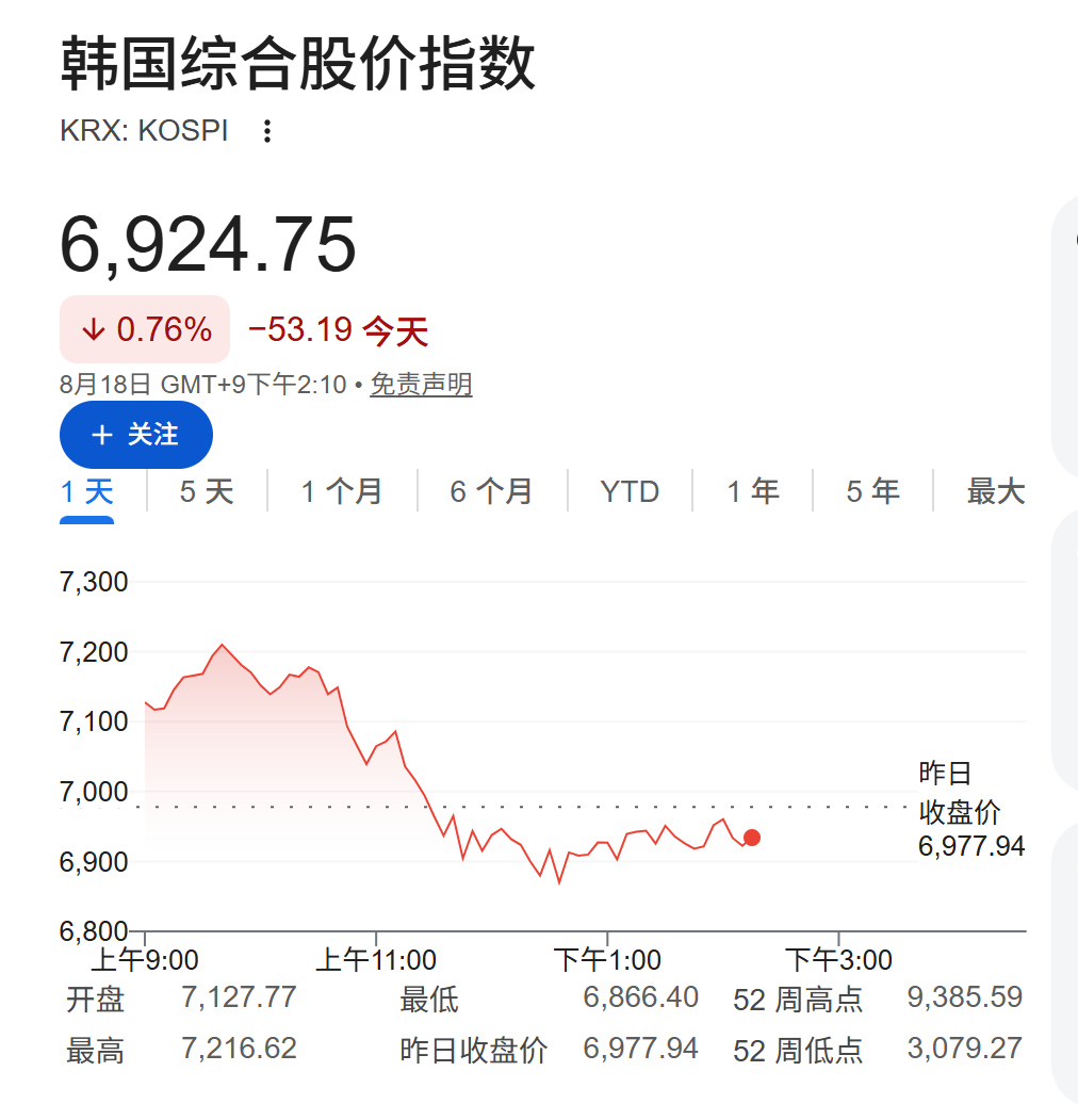 全球股债齐挫!美债收益率创新高,日股跌超2%,纳指期货下跌,油价上行、金银走弱 - 图片3