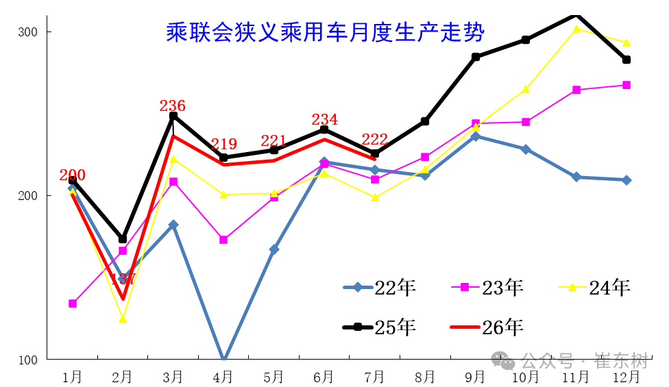 崔东树：新能源车市场零售低于预期 行业库存总体压力较大 - 图片5