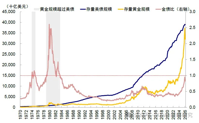 海外流动性会出问题么? - 图片28