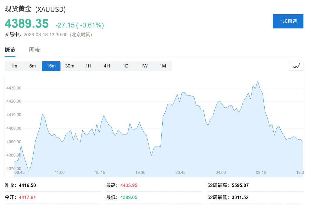 全球股债齐挫!美债收益率创新高,日股跌超2%,纳指期货下跌,油价上行、金银走弱 - 图片5