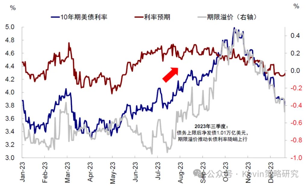 海外流动性会出问题么? - 图片9