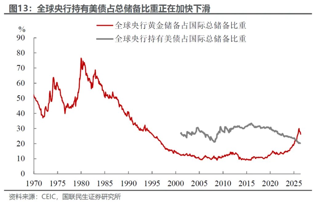 美元有基本面支撑吗？ - 图片9