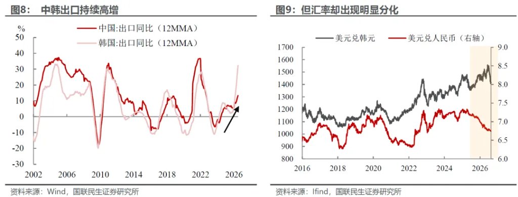 美元有基本面支撑吗？ - 图片6
