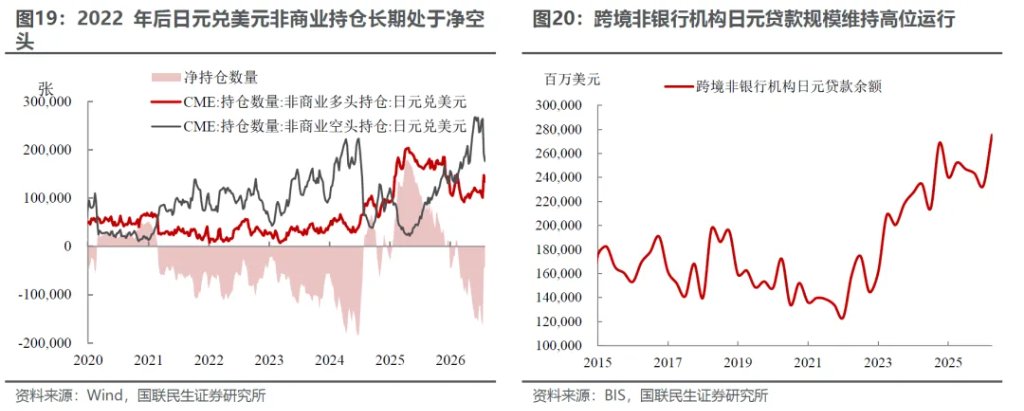 美元有基本面支撑吗？ - 图片13