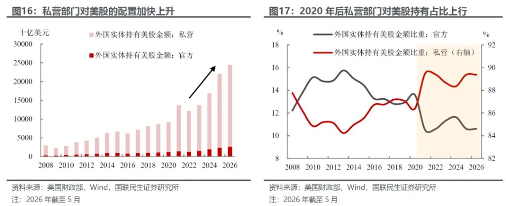 美元有基本面支撑吗？ - 图片11