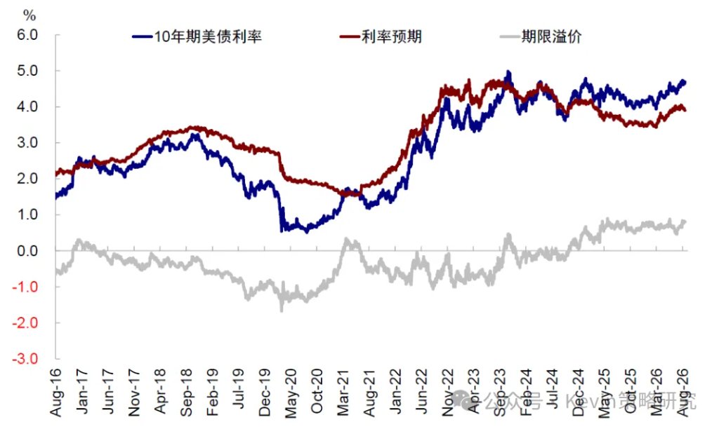 海外流动性会出问题么? - 图片8