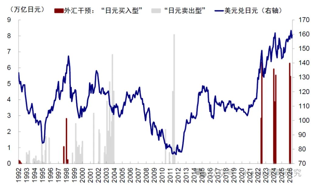 海外流动性会出问题么? - 图片12