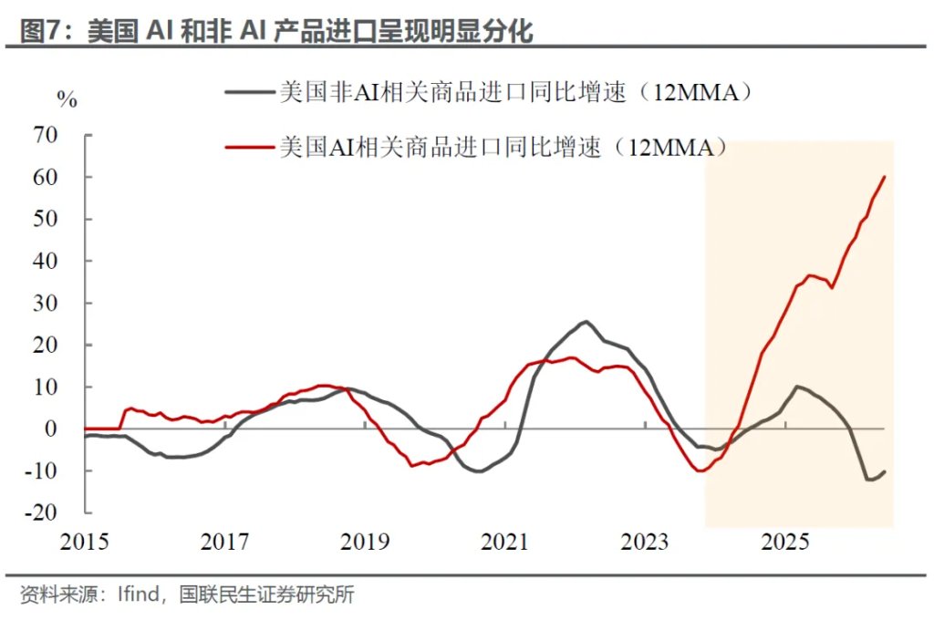 美元有基本面支撑吗？ - 图片5