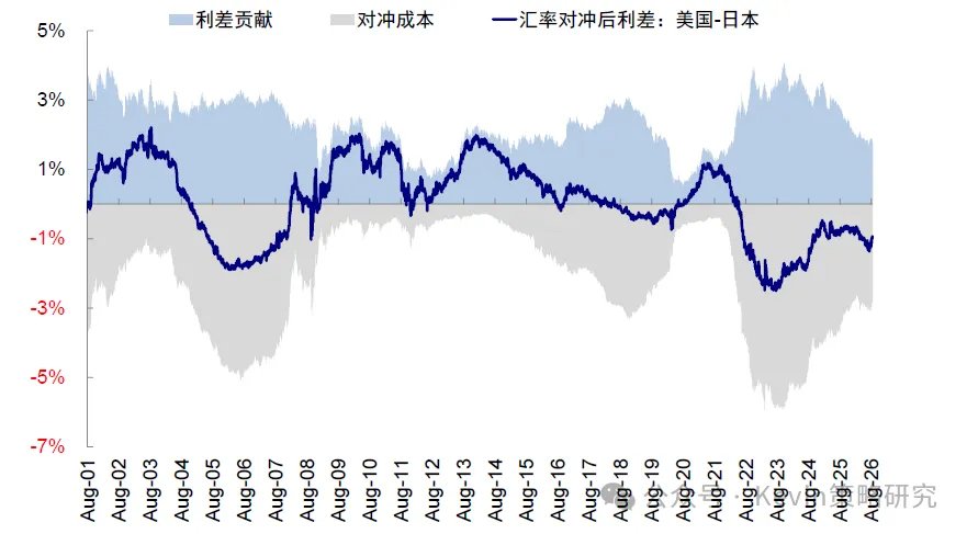 海外流动性会出问题么? - 图片16